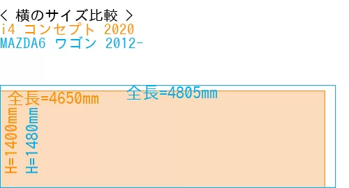 #i4 コンセプト 2020 + MAZDA6 ワゴン 2012-